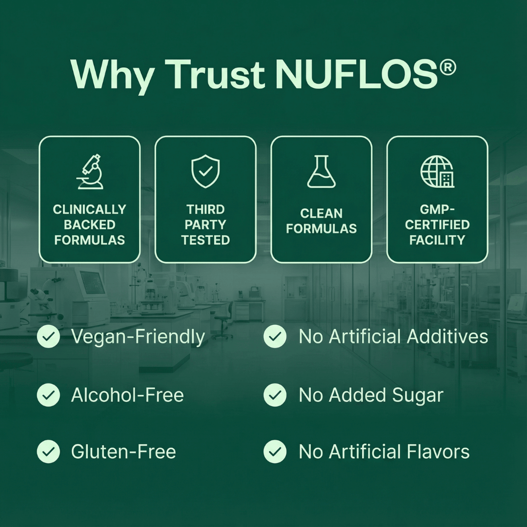 Nuflos Lymphatic Drainage Drops For Daily Wellness And Whole-Body Relief (Loop)